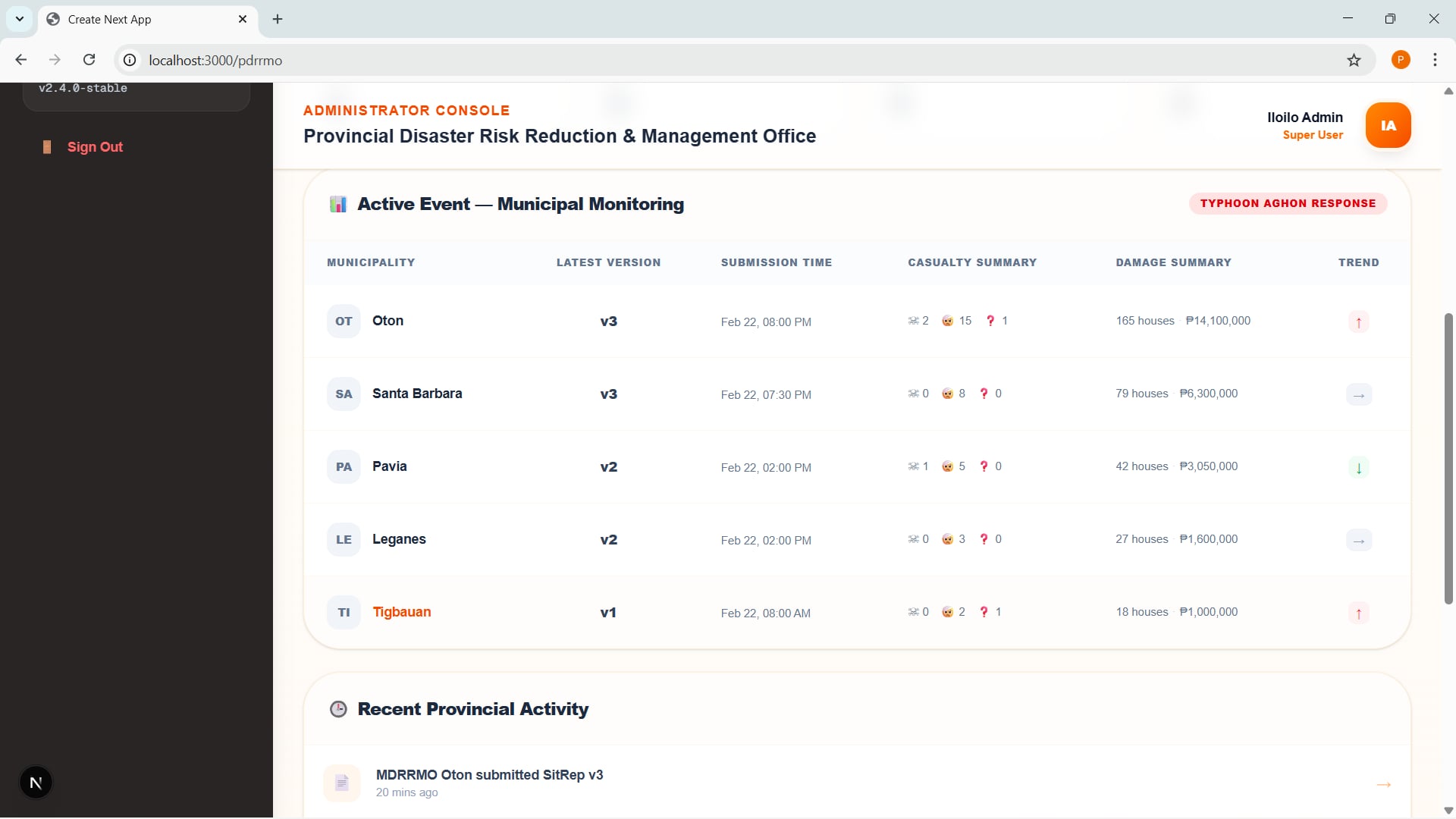 DRRM-ERS — PDRRMO Disaster Reporting System — impact
